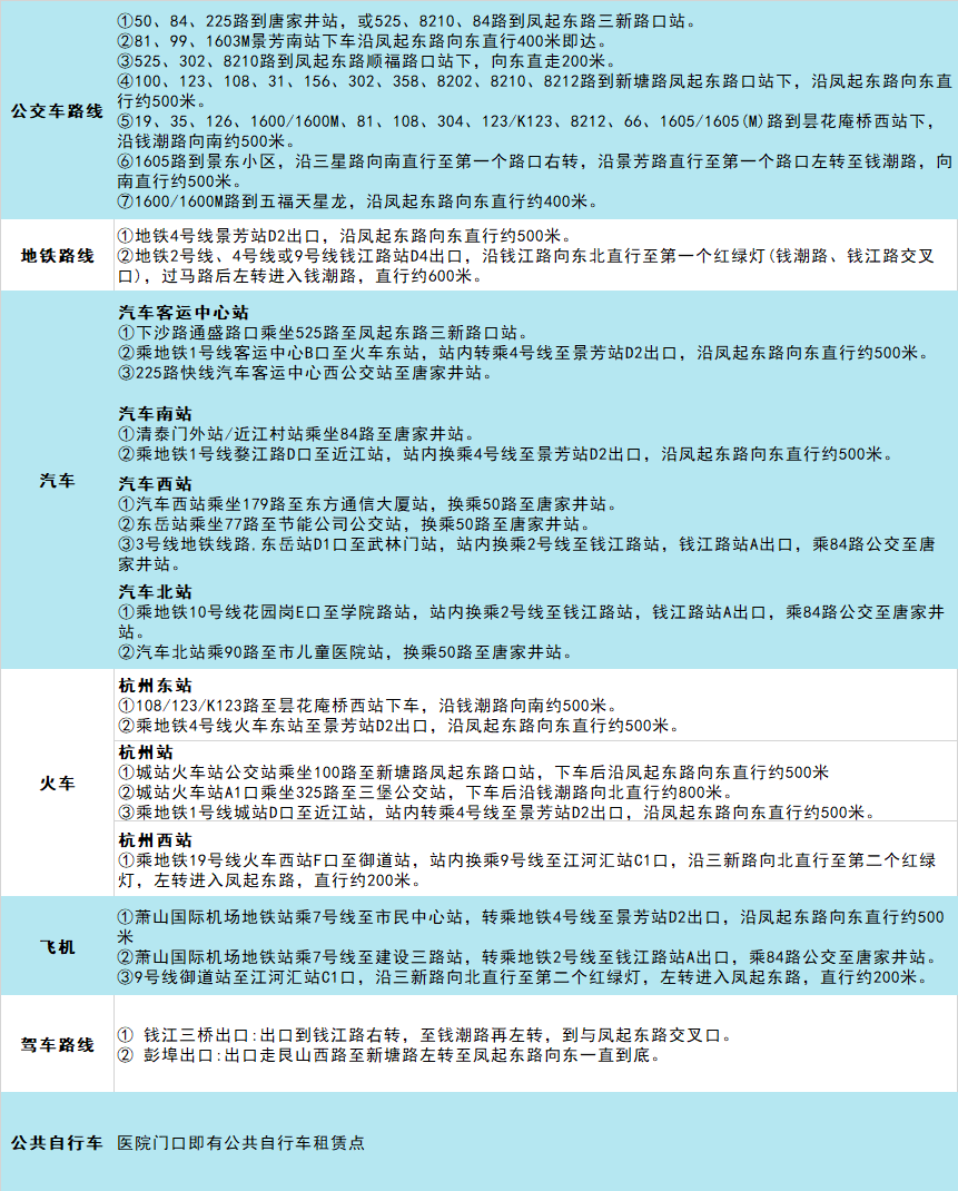 公交线路修订.png